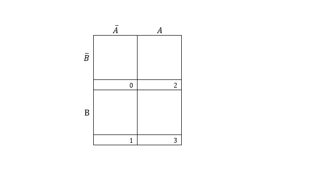 2 entry K-map