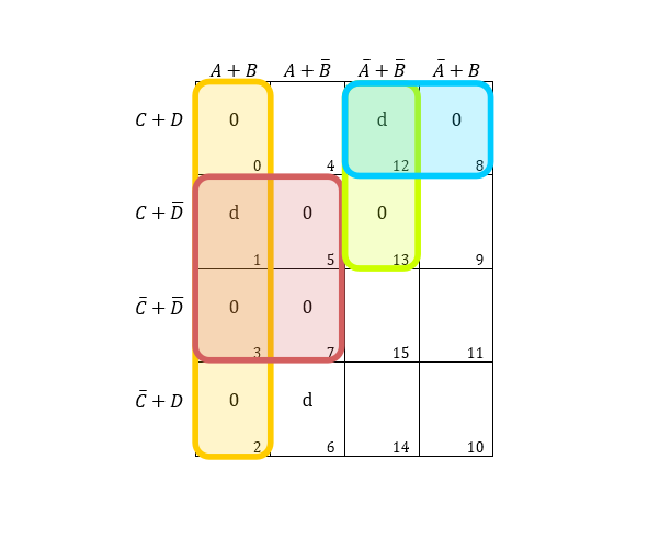 4 entry K-map