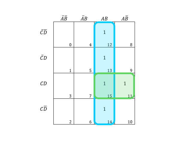 4 entry K-map