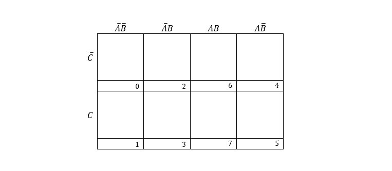 3 entry K-map