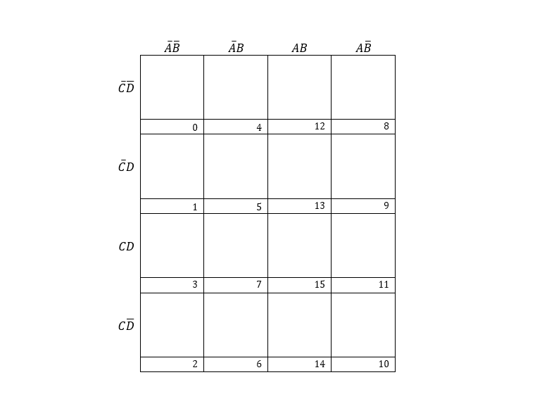 4 entry K-map