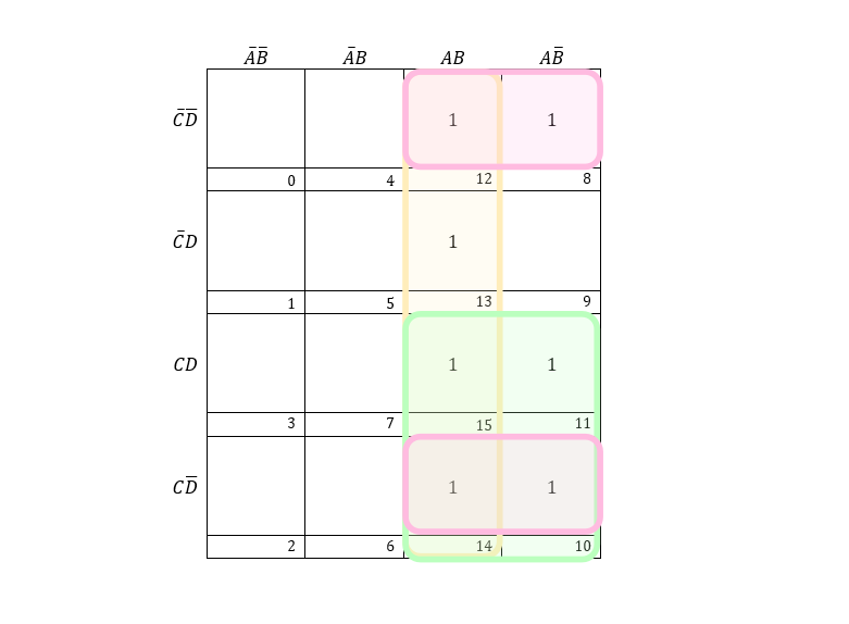 4 entry K-map