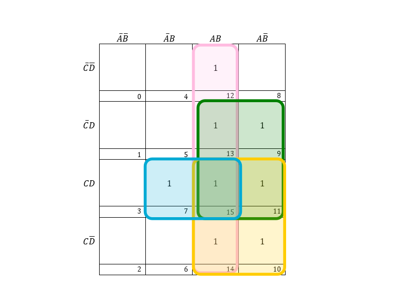 4 entry K-map