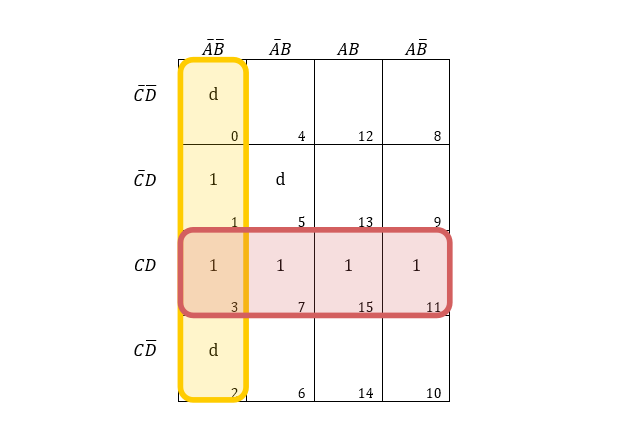 4 entry K-map