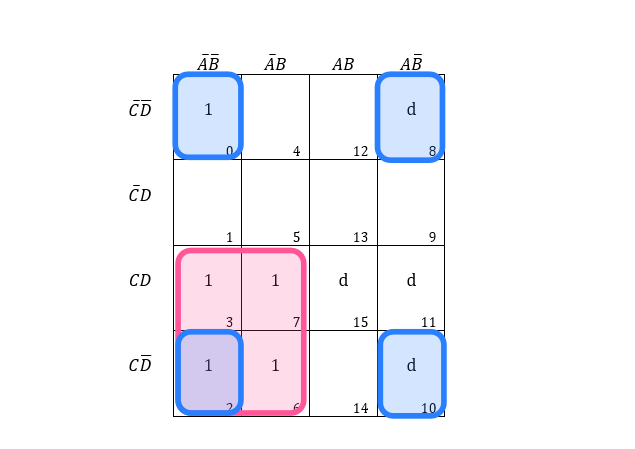 4 entry K-map