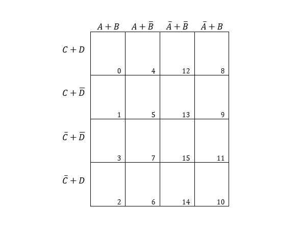 4 entry K-map