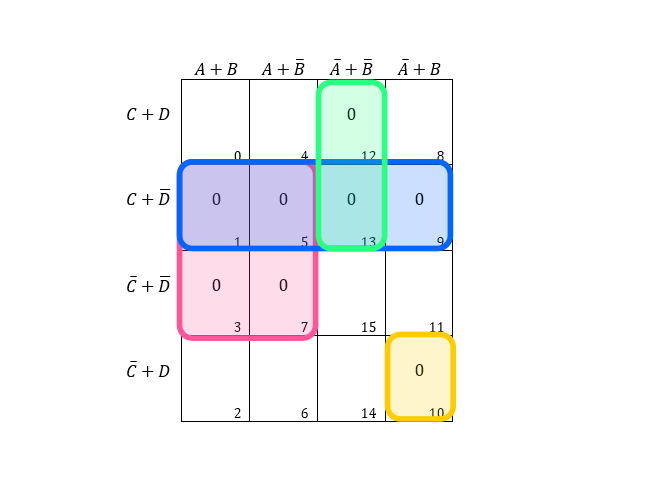 4 entry K-map