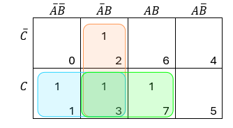 K-map for borrow of full subtractor