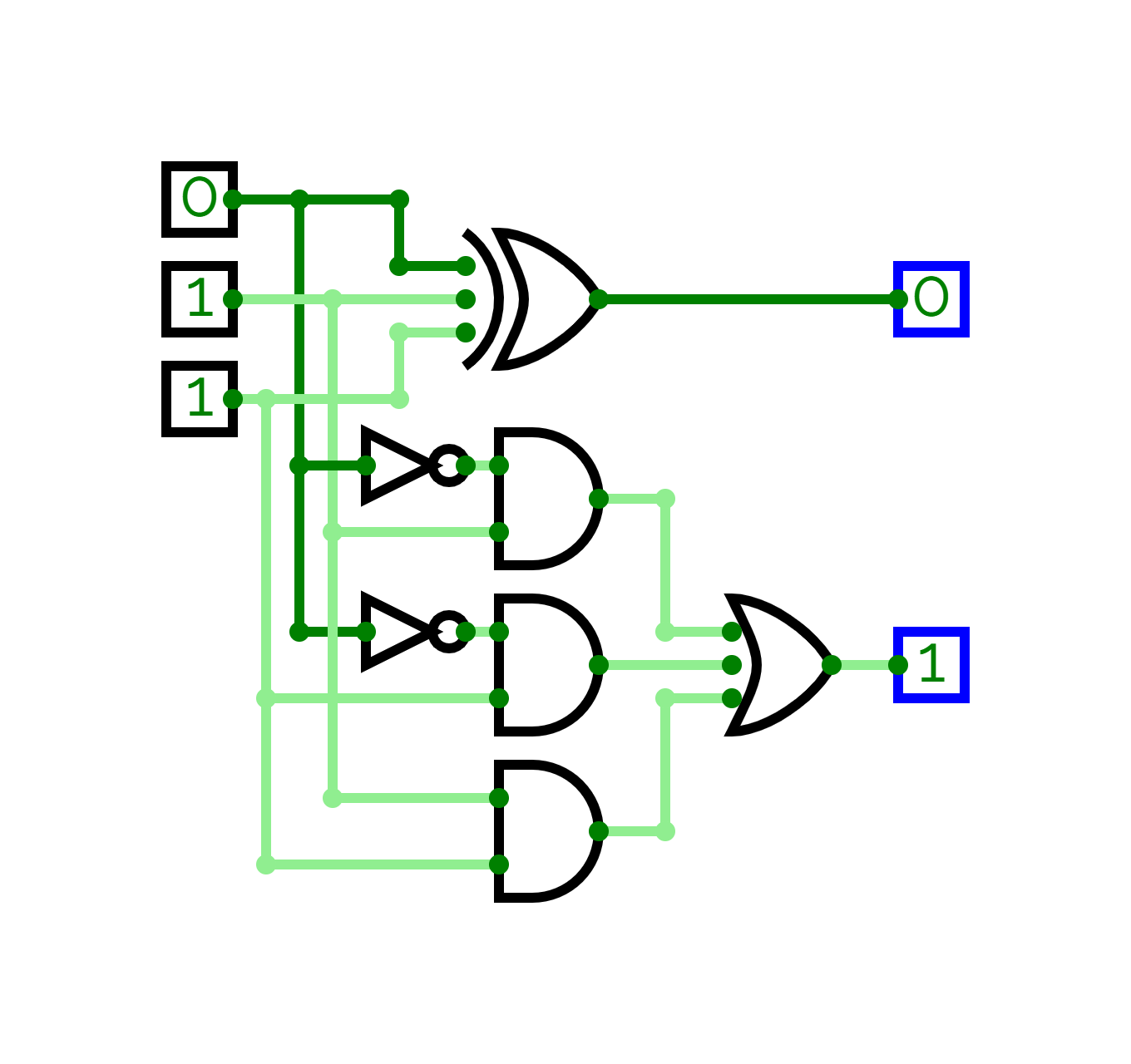 Circuit diagram for full subtractor