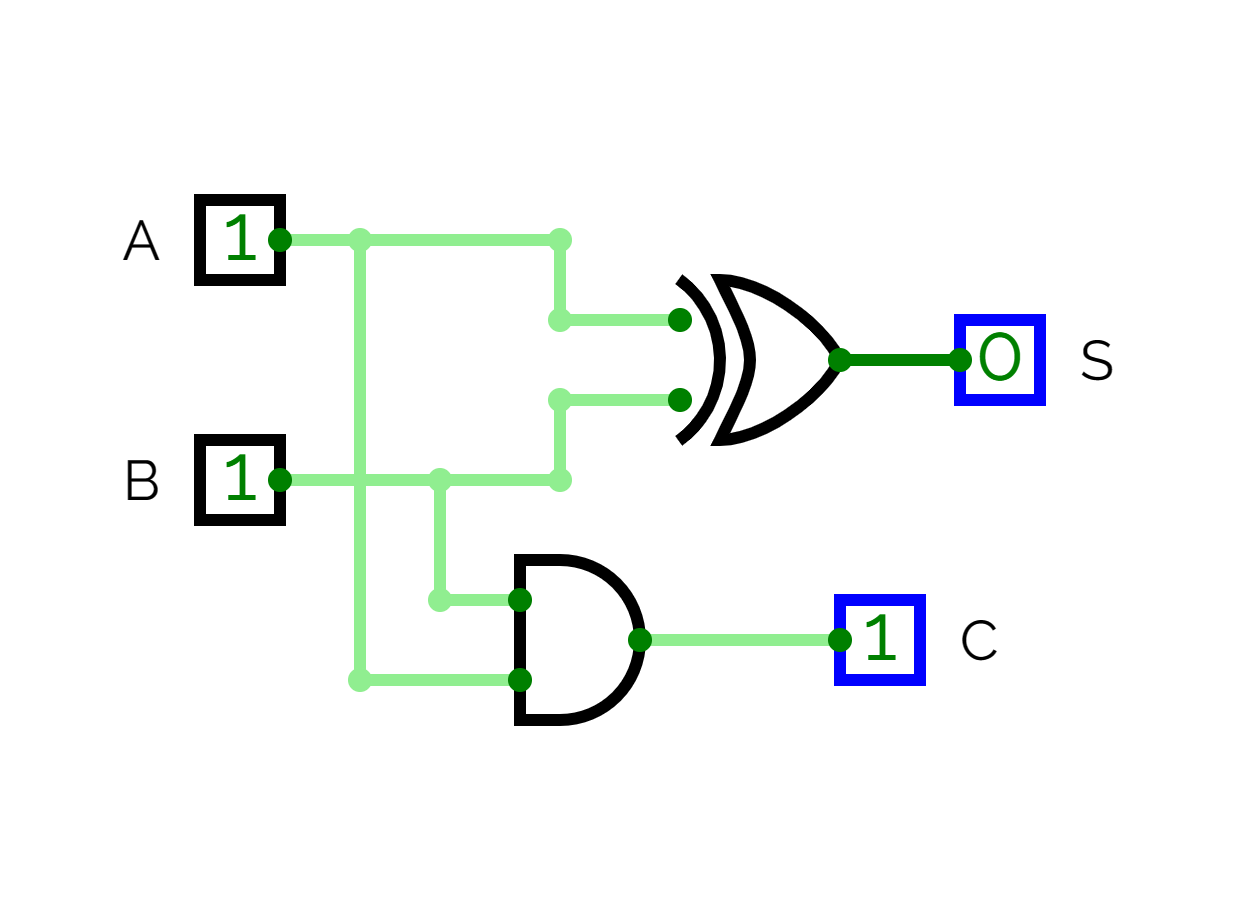 Circuit diagram of a half adder