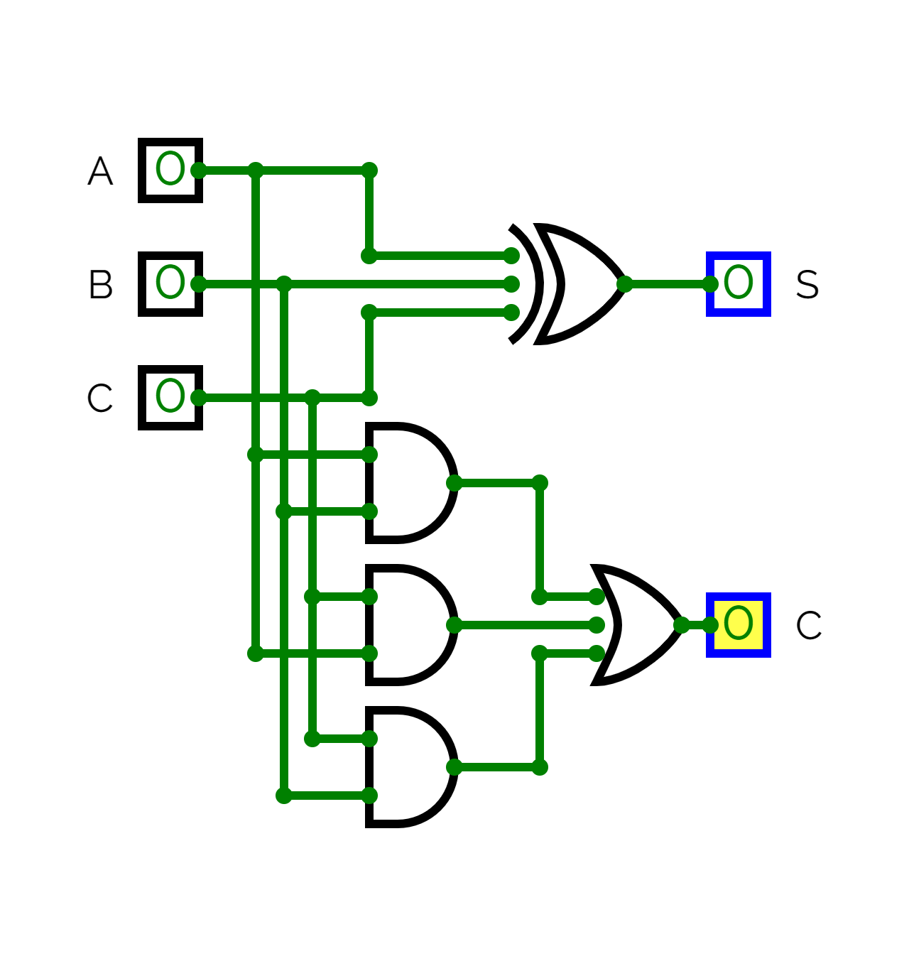 Circuit diagram of a full adder