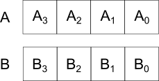 Four binary bits in binary addition