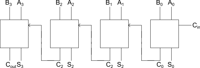 Four binary bits adder construction