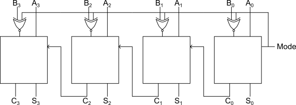 Four binary bits adder/subtractor construction