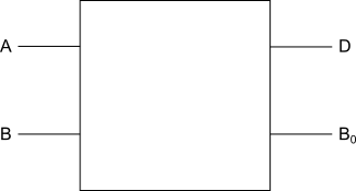 Half subtractor block diagram