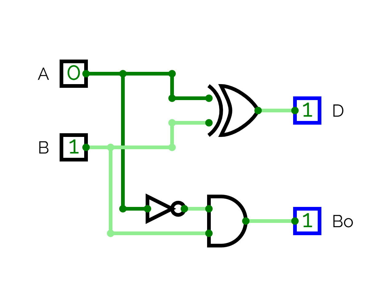 Half subtractor circuit diagram