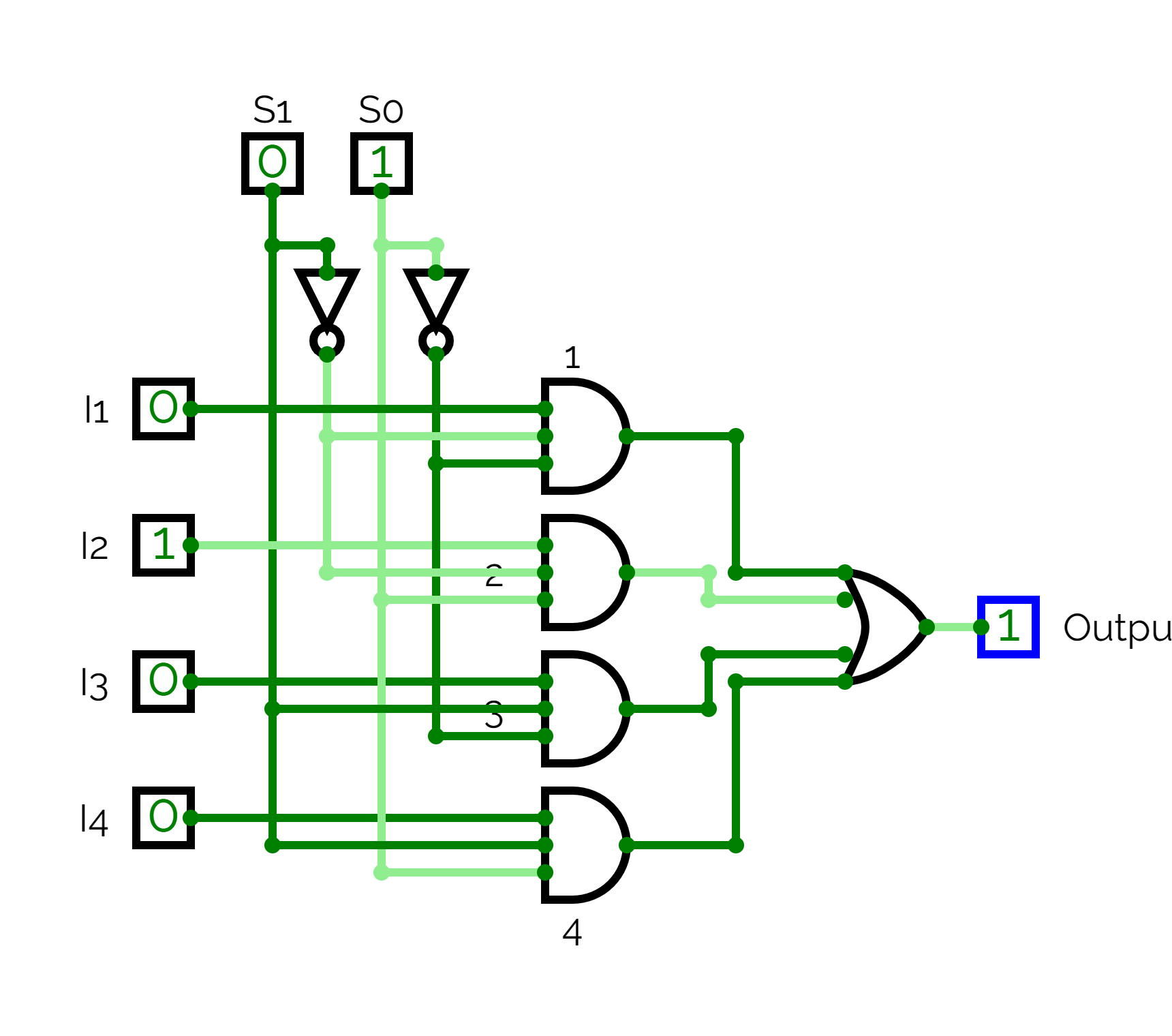 Circuit diagram of a 4\times 1 MUX