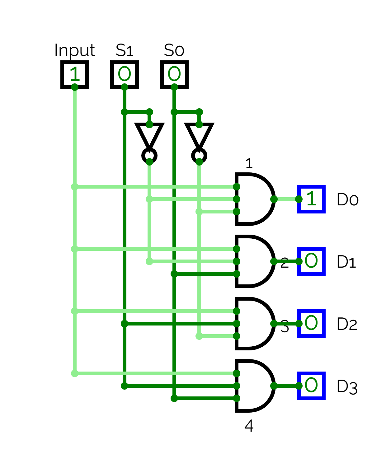 Circuit diagram of a 1\times 4 DEMUX