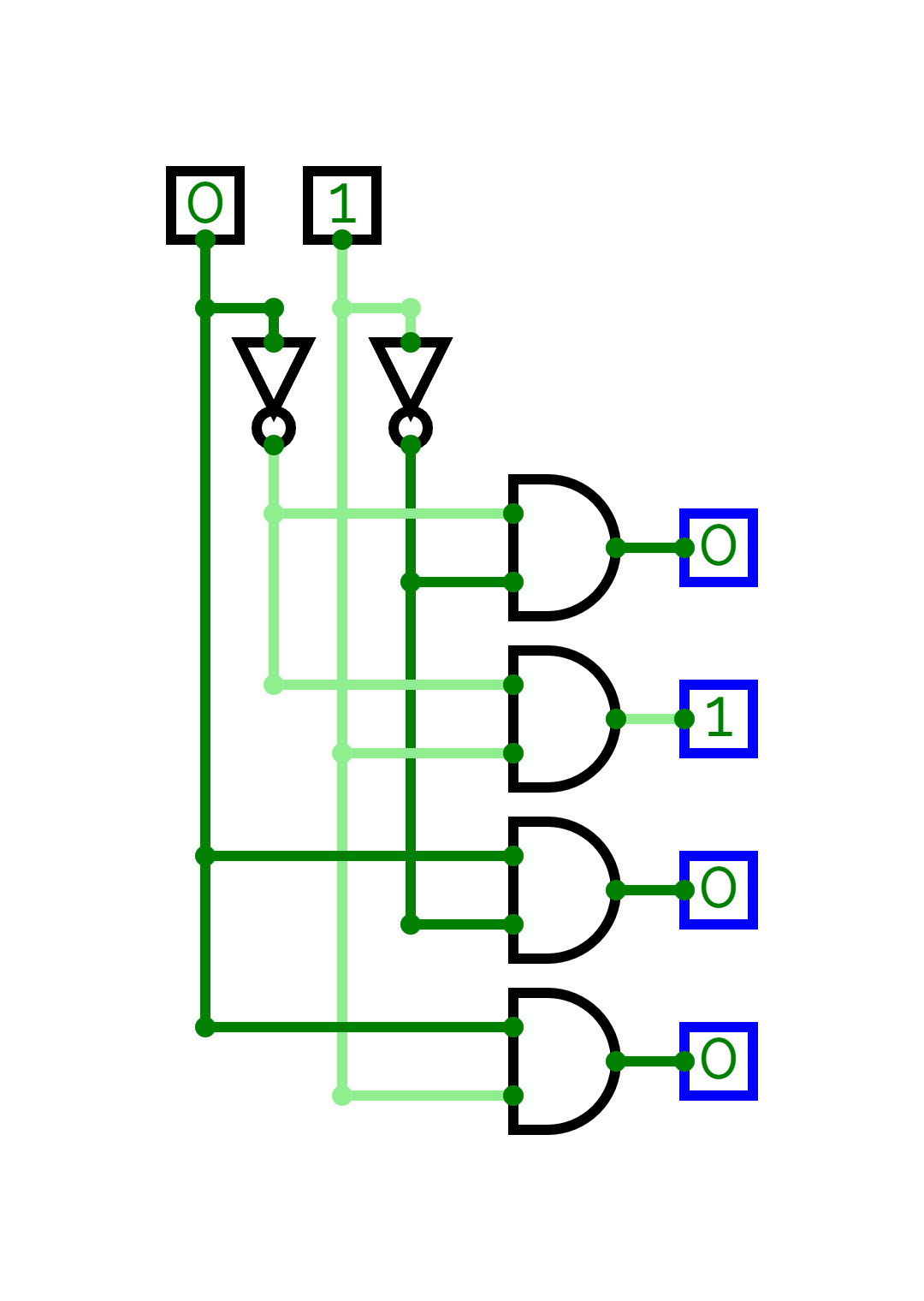 Circuit diagram of a 2\times 4 decoder