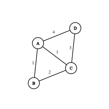 Example of a simple graph