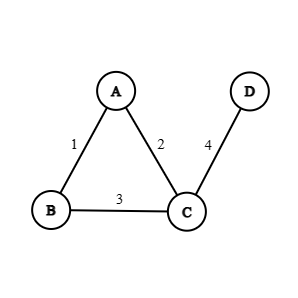 Example of incidence